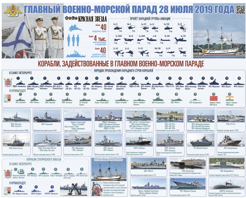 ВМФ России состав схема