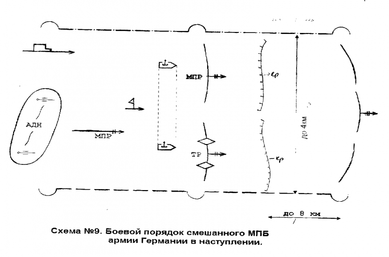 Боевой порядок поисковой группы