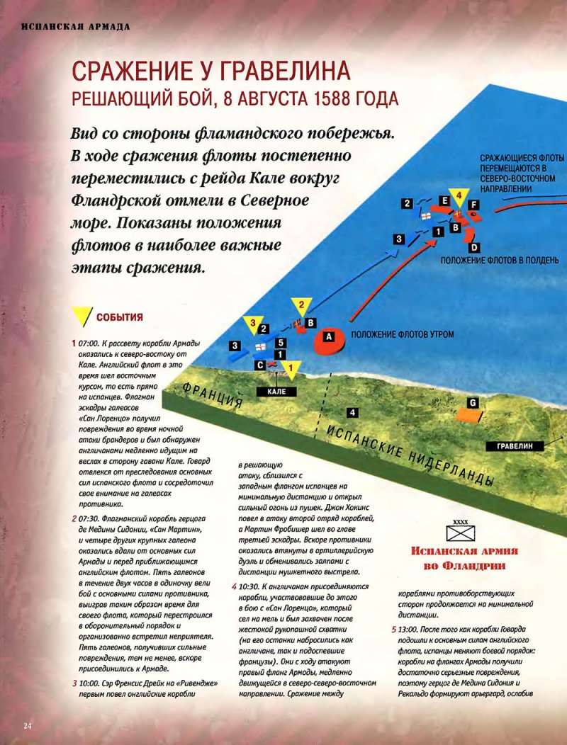 Боевой порядок фронт
