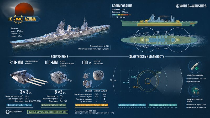 Броненосный крейсер Тодзима