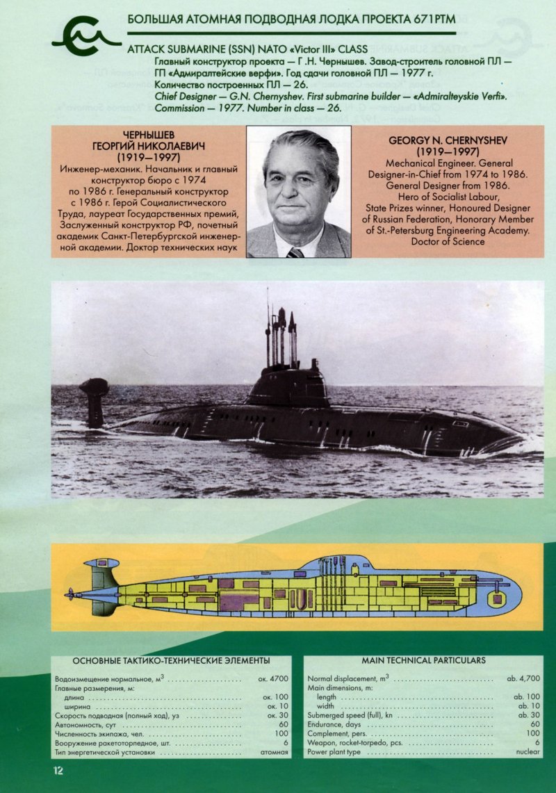 Атомная подводная лодка 671