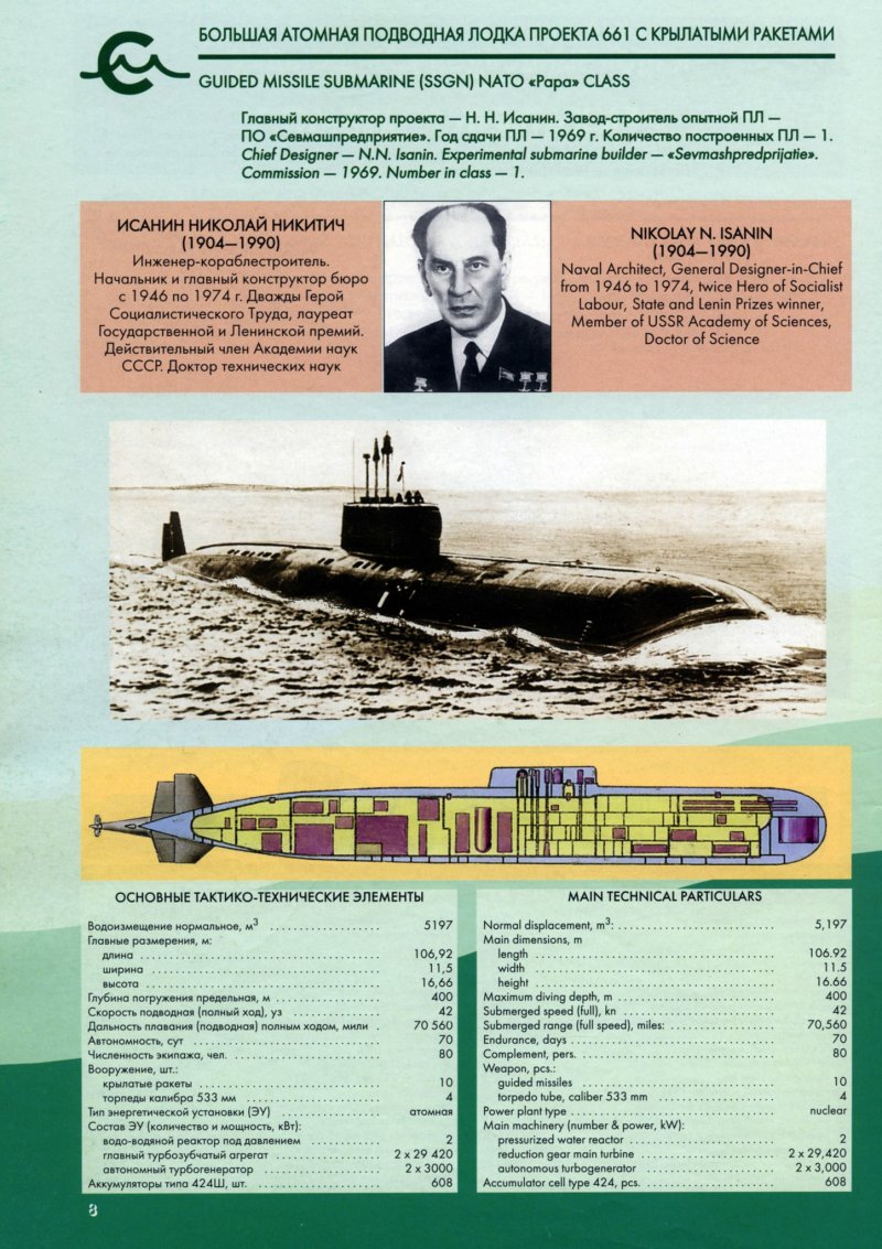 Атомная подводная лодка инфографика