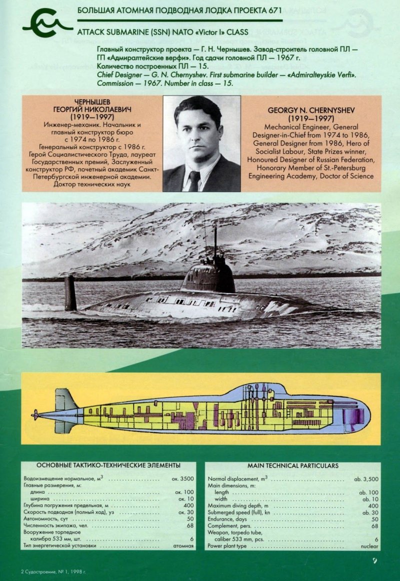 Численность экипажа атомной подводной лодки