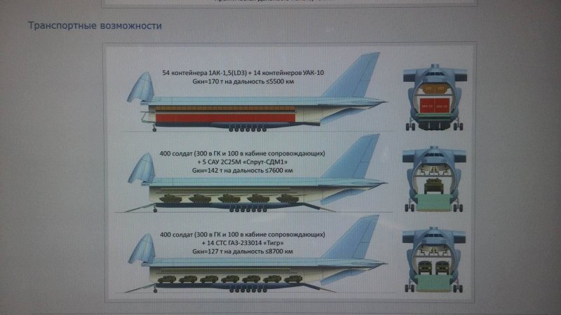 АН-124 Руслан характеристики