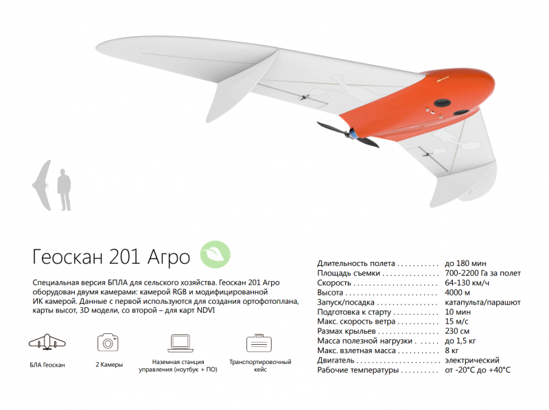 Чертеж Геоскан 201 Агро