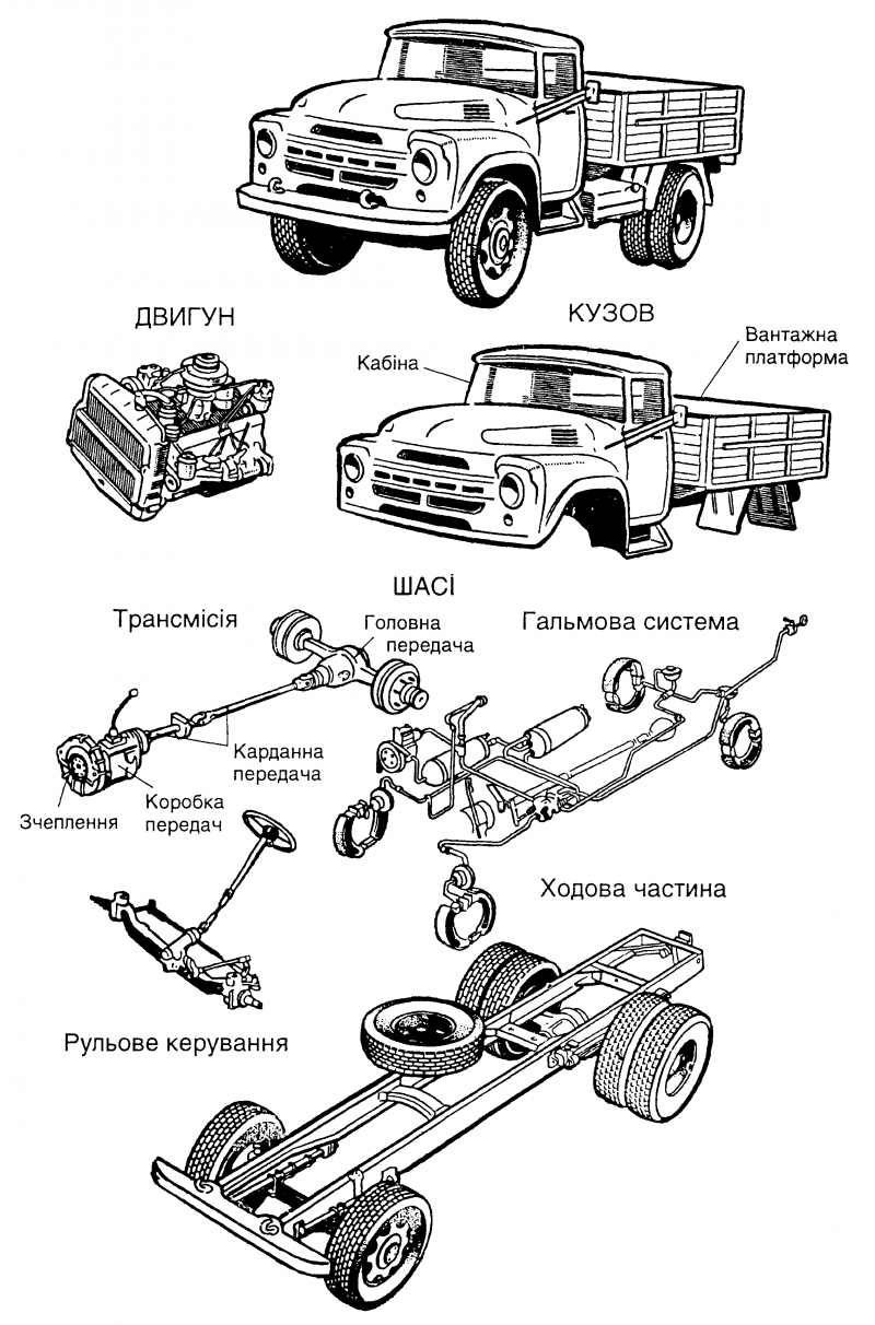 Общее устройство легкового автомобиля. Общее устройство автомобиля схема. Основные части автомобиля двигатель кузов и шасси. Структурная схема общего устройства автомобиля. Устройство легкового автомобиля схема.