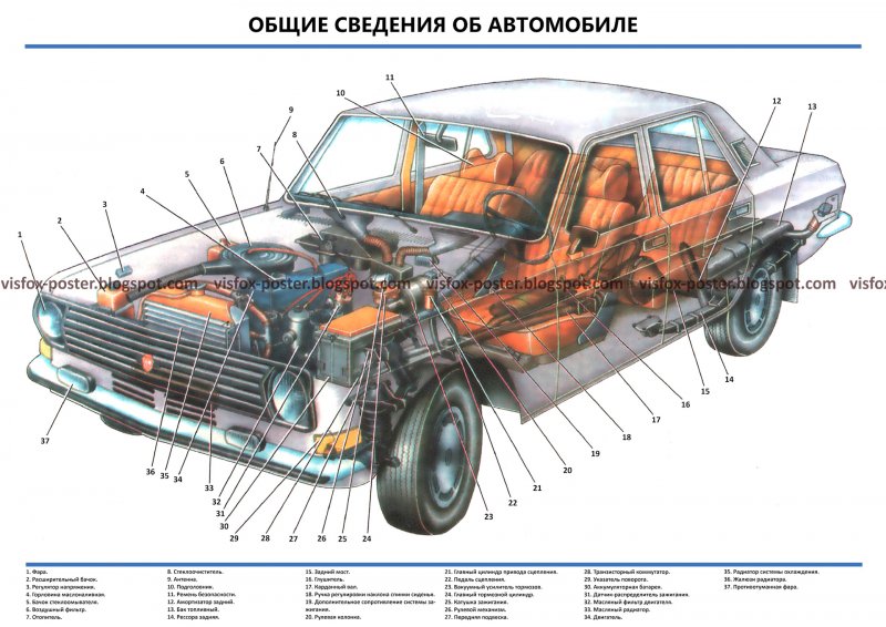 Устройство автомобилей ГАЗ 24-24