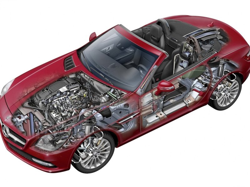 Мерседес Бенц структура кузова w245