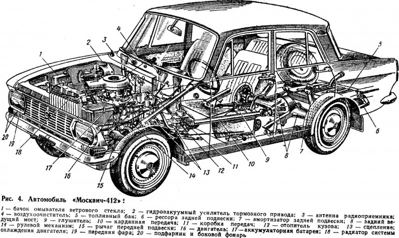 Строение москвича 412
