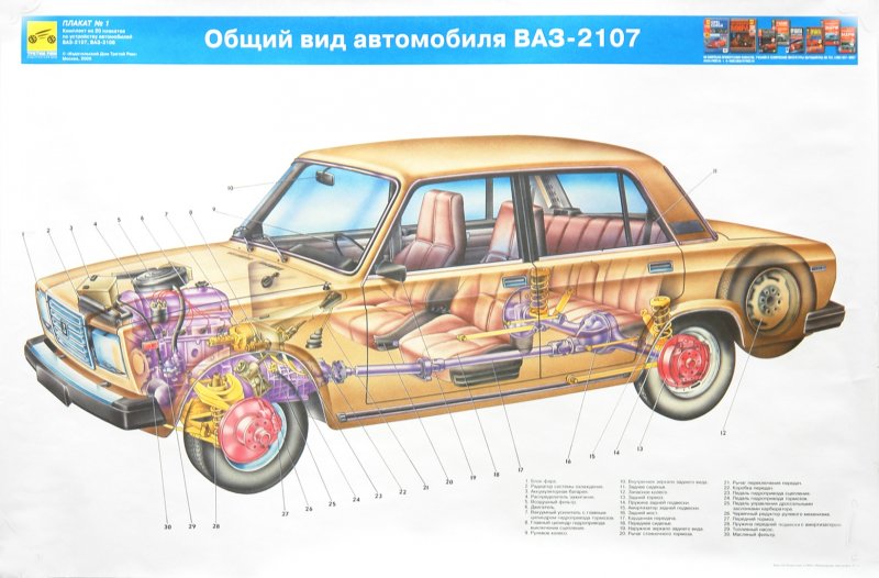 Строение автомобиля ВАЗ 2107