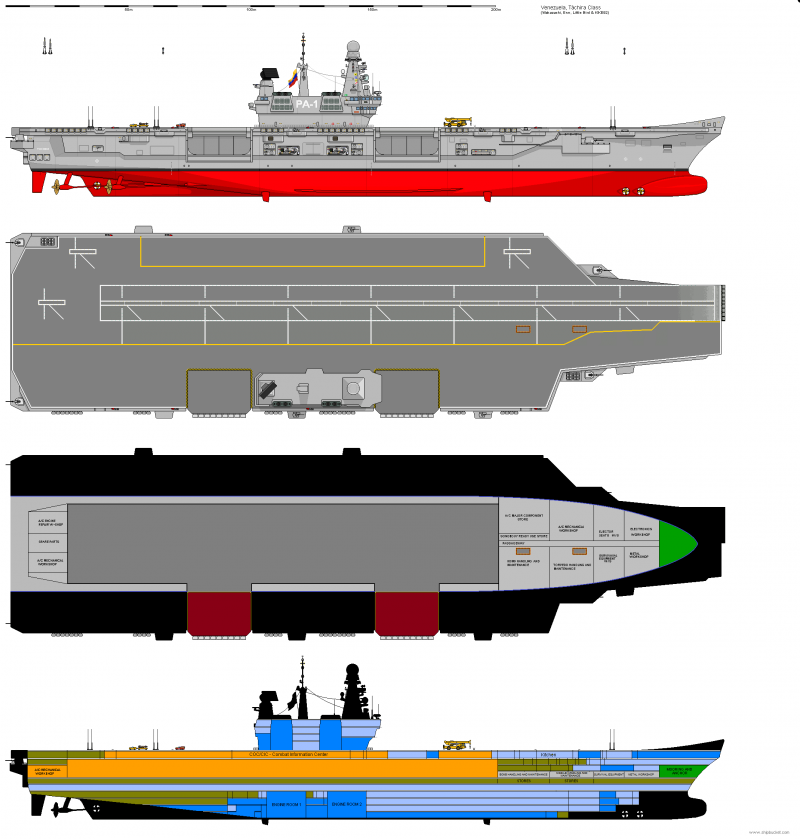 Shipbucket aircraft Carrier