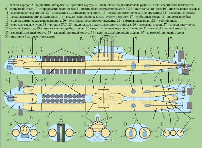 Схема отсеков АПЛ 941 проекта
