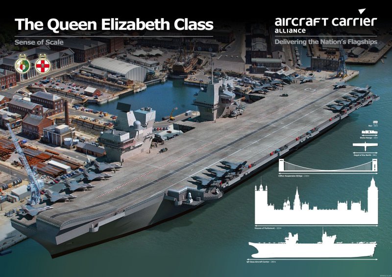 HMS Queen Elizabeth авианосец