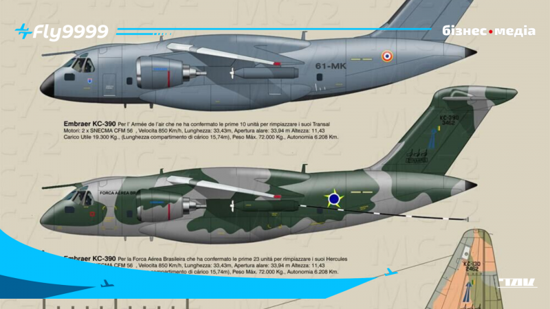 Kc-390 Millennium