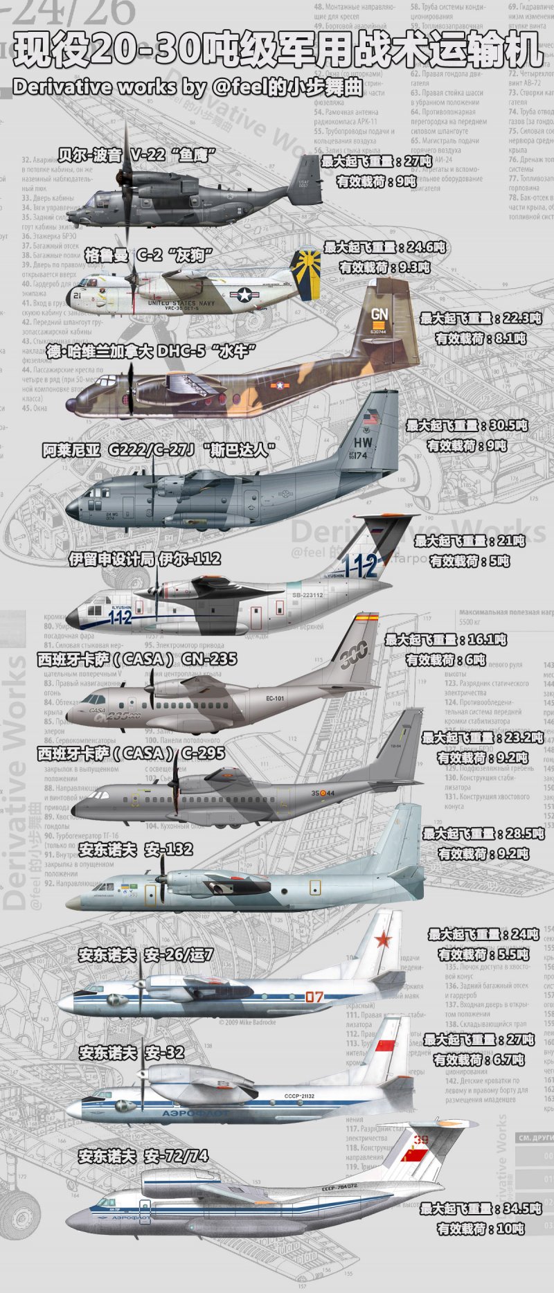 АН-178 САУ-148