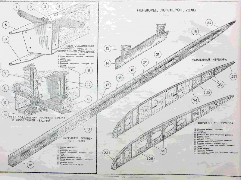 Конструктивная силовая схема крыла