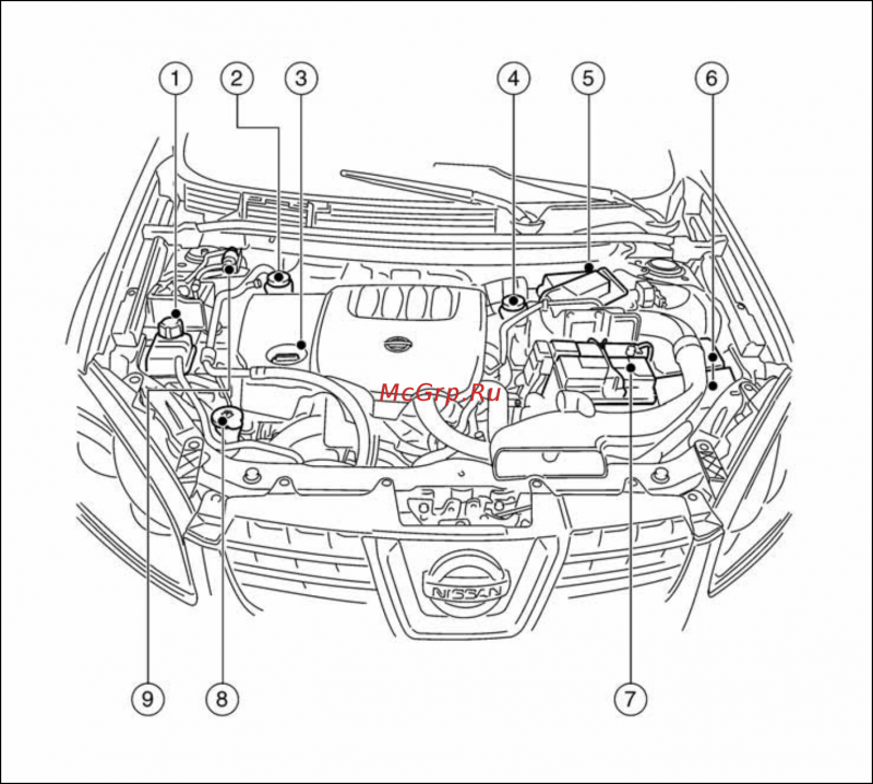Система вентиляции двигателя Nissan Qashqai j10