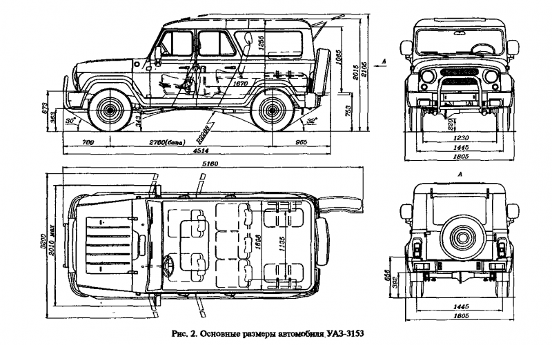 Размерные габариты УАЗ 469