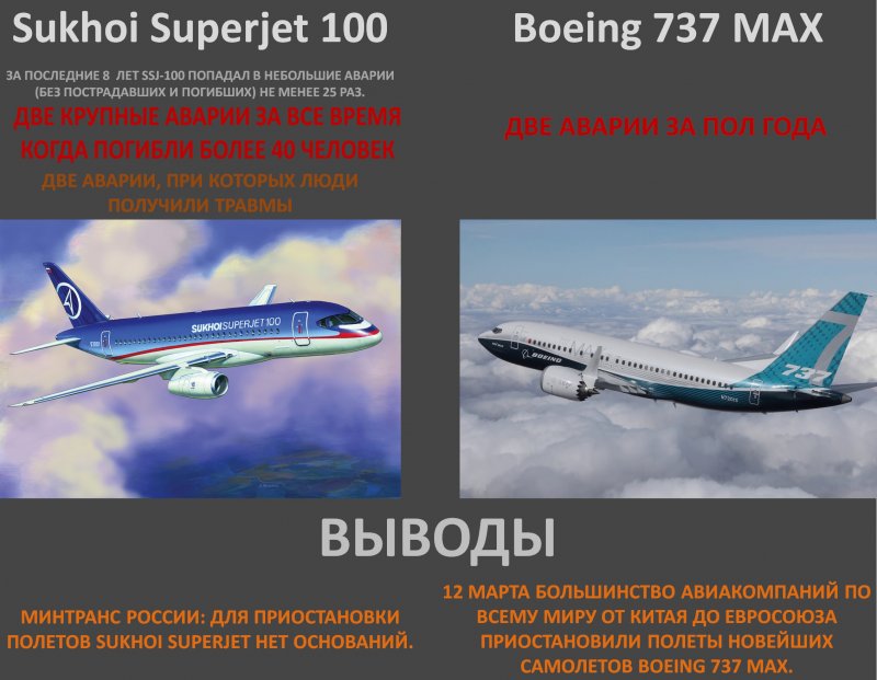 Сравнение Sukhoi Superjet 100 и Boeing