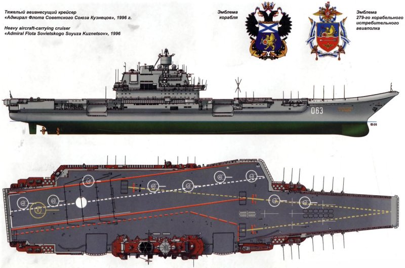 Тяжёлый авианесущий крейсер проекта 1143.5 «Адмирал н. г. Кузнецов»