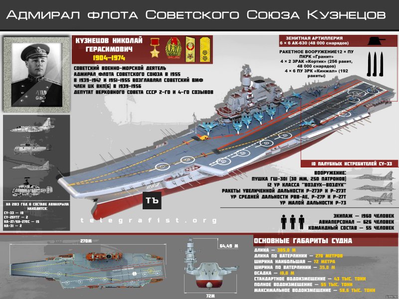 Адмирал Кузнецов начинка