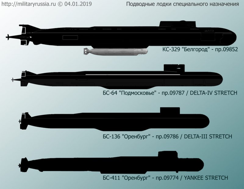Подлодка к 329 Белгород