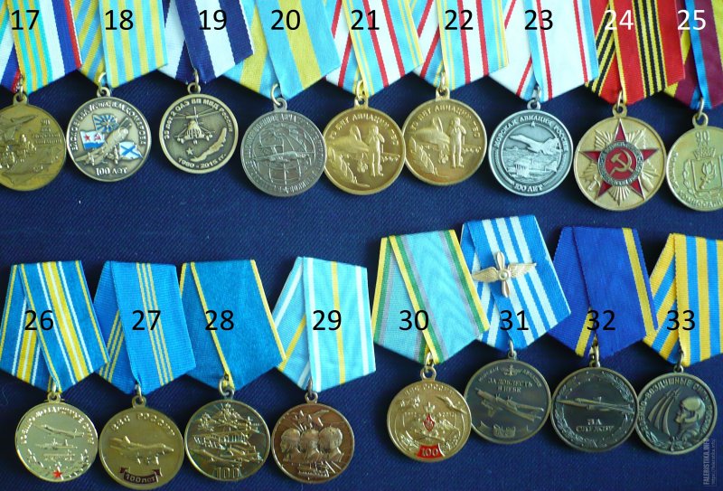 Награды авиации