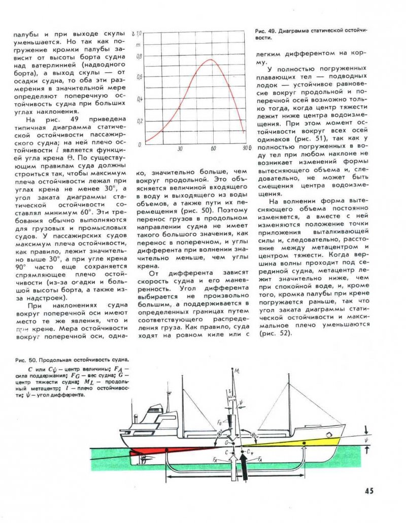 Формула динамической остойчивости судна