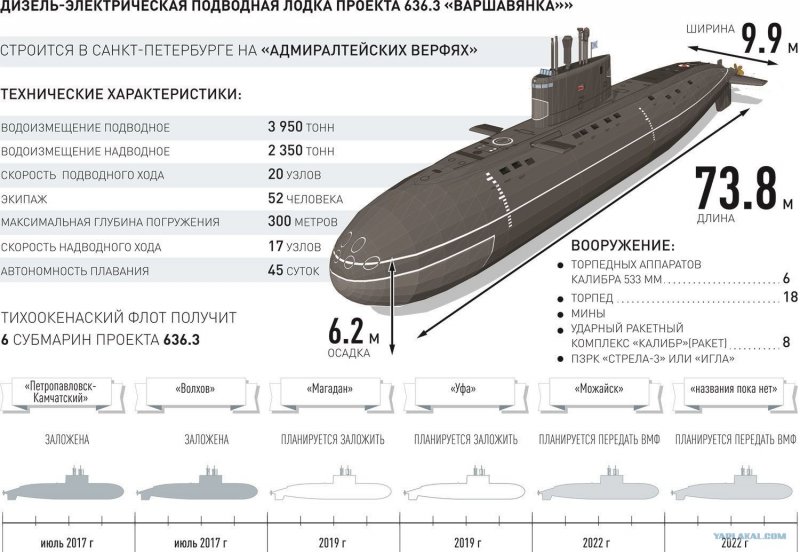 Подводные лодки проекта 877 палтус схема
