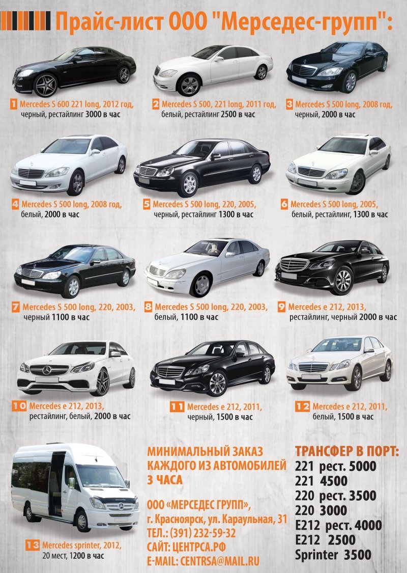 Mercedes Benz e220d AMG