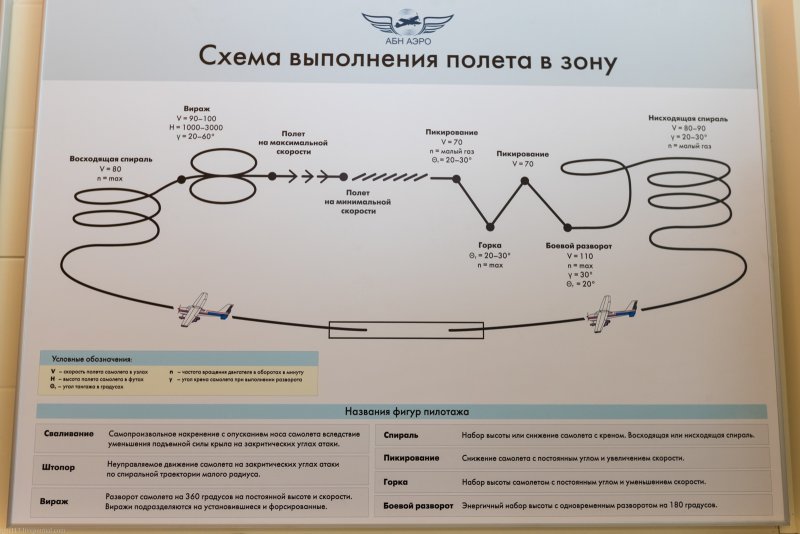 Фигура пилотажа бочка