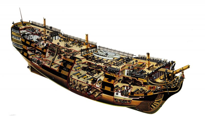 HMS Victory в разрезе