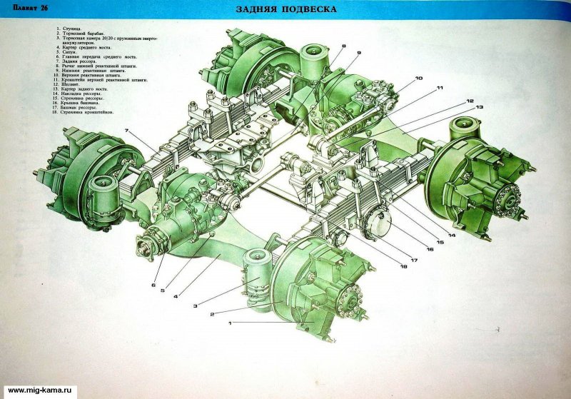 Ходовая КАМАЗ 5320