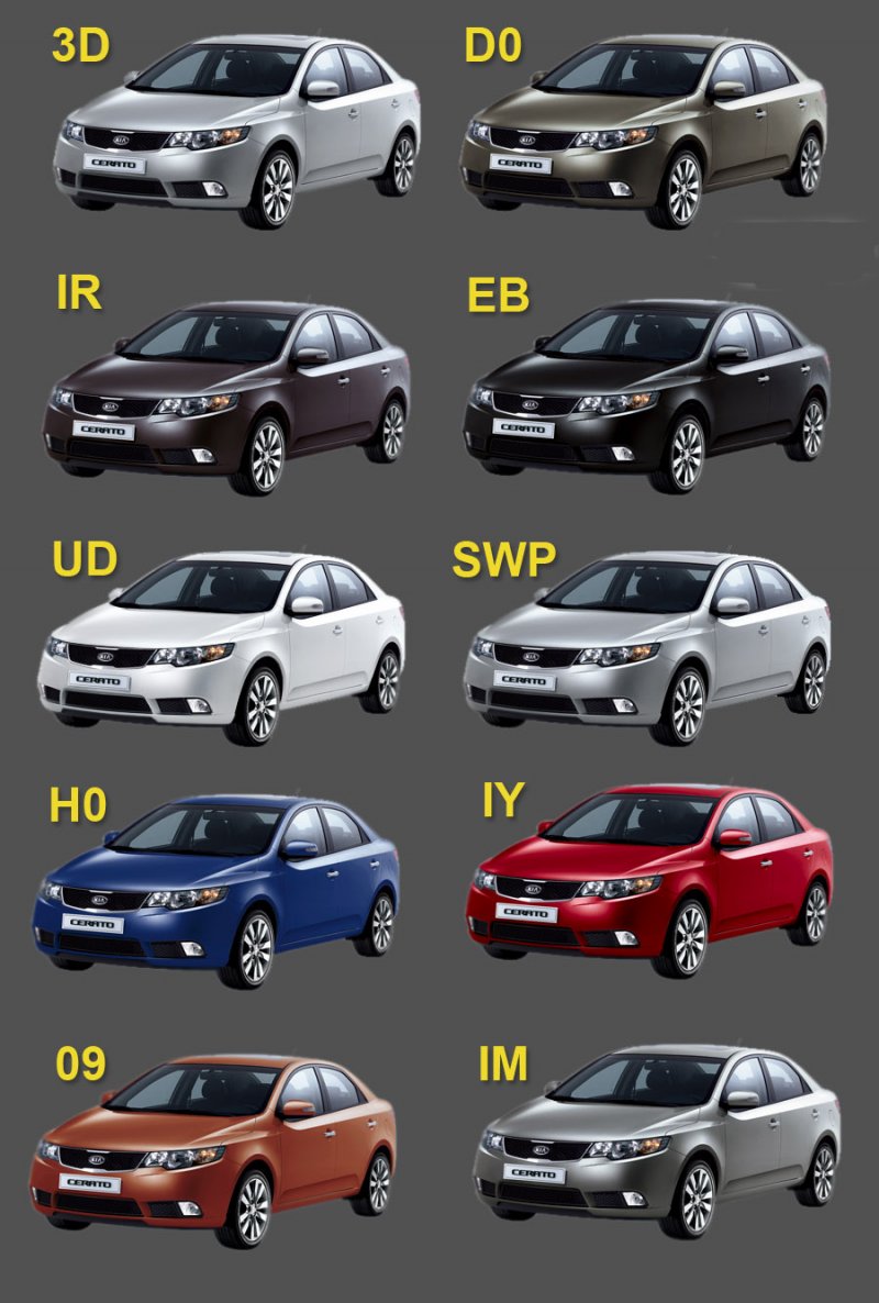 Kia Модельный ряд 2021