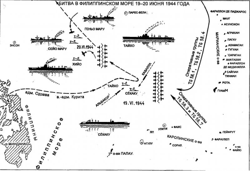Сражение в филиппинском море 1944