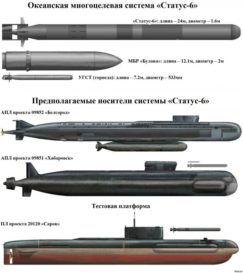 Подводная лодка Белгород и Посейдон
