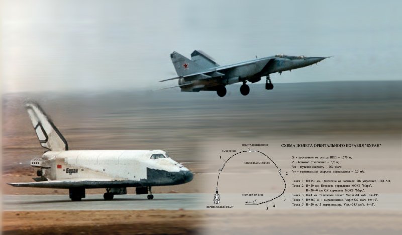 Буран 1988 год