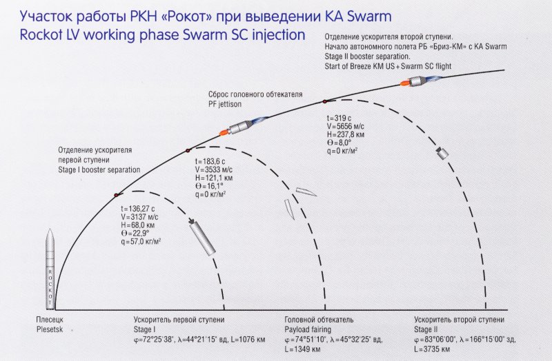 РН Ангара а-5 головной обтекатель