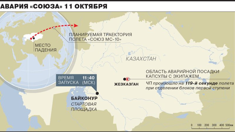 Зоны падения ступеней Байконур