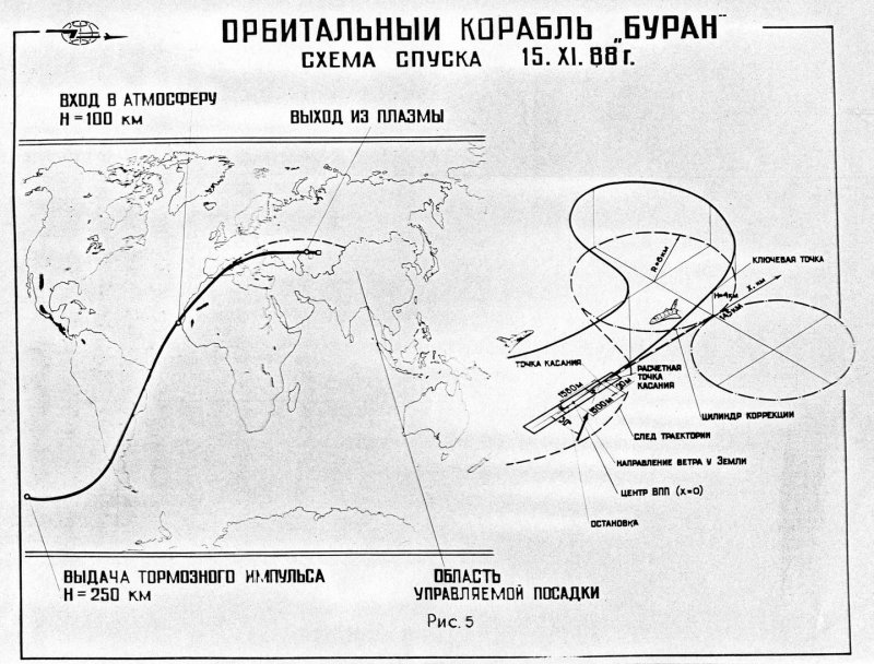 Траектория полета Бурана