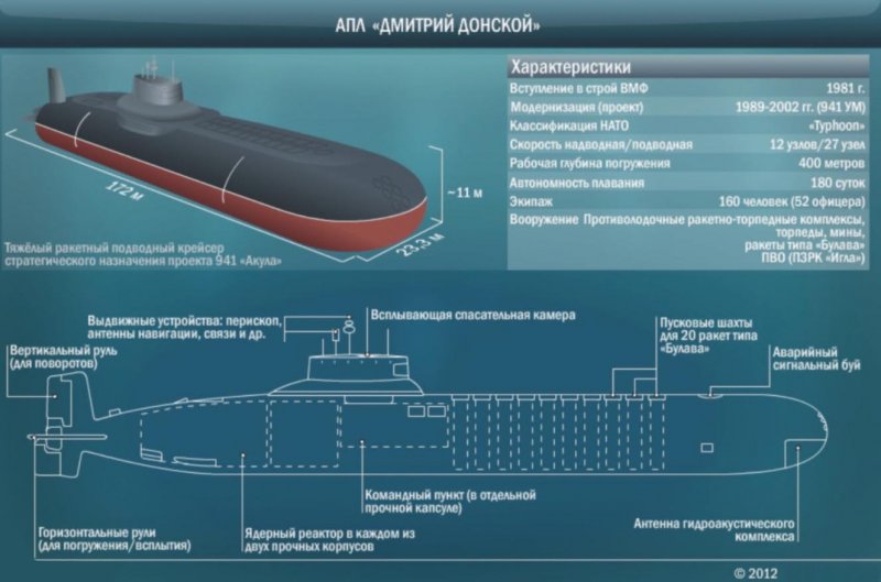 Подводная лодка акула проект 941 схема