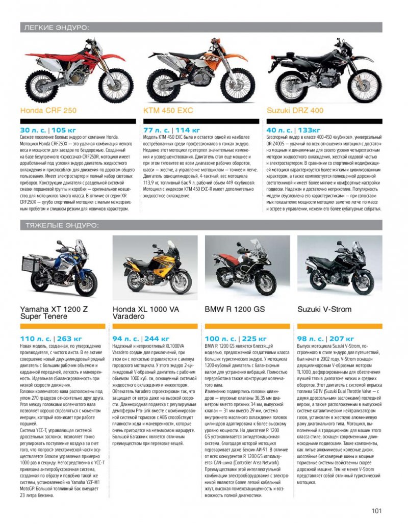 BMW r1200gs Telelever
