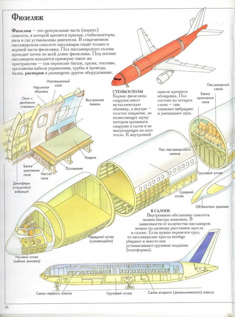 Фюзеляж самолета