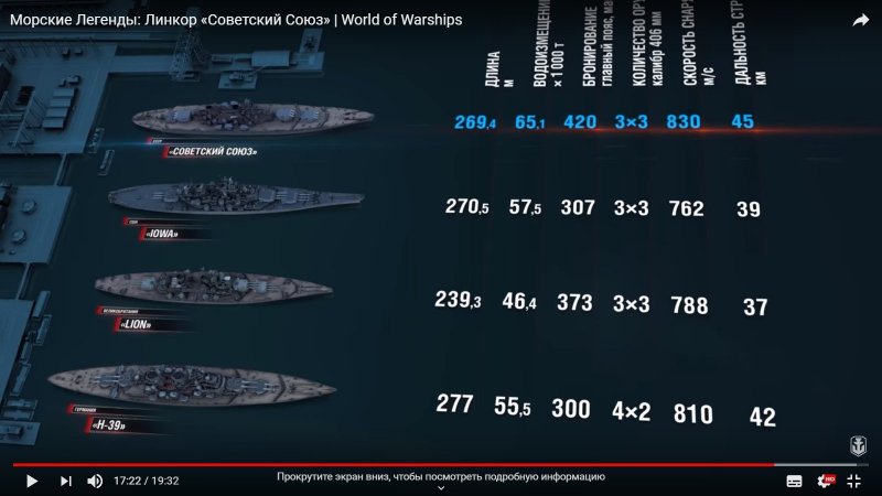 Советская Белоруссия линкор