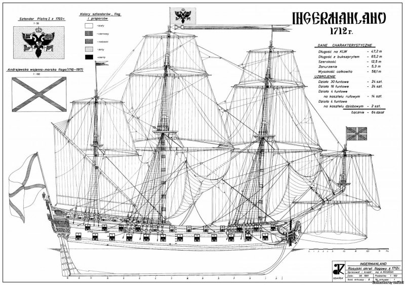 Ингерманланд корабль Петра