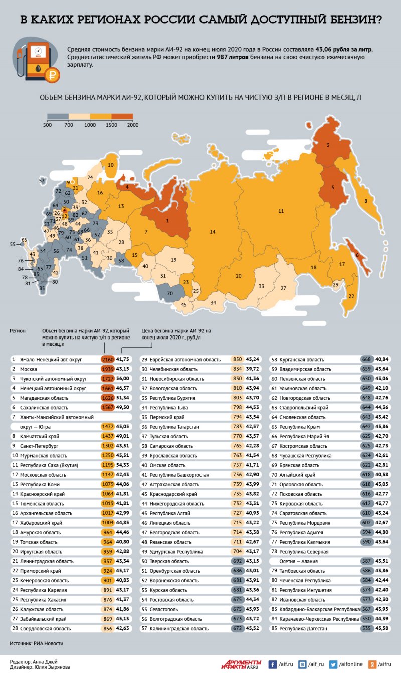 Республика дагестан регион машины