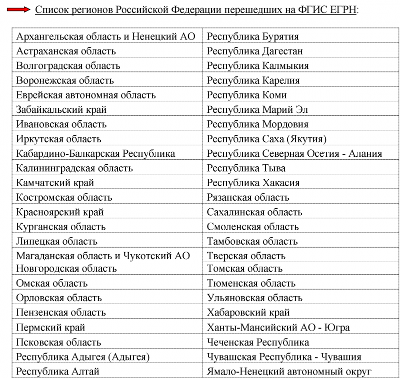 Перечень регионов России