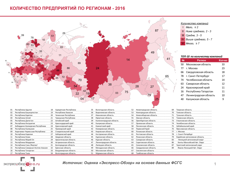 Регион субъект РФ что это