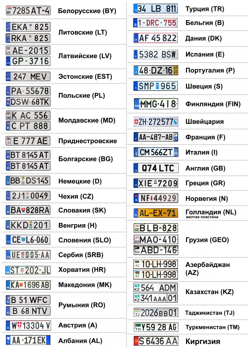 Регионы на номерных знаках на гос номера