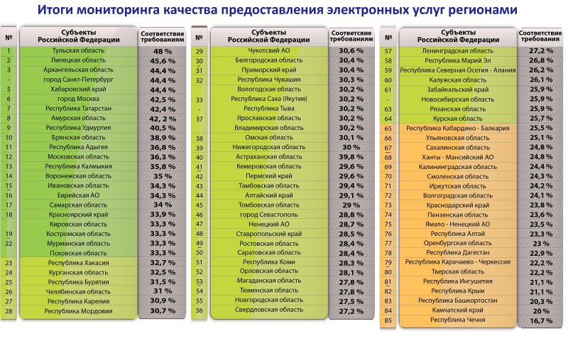 Субъекты РФ список